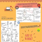 Poster Ergonomi